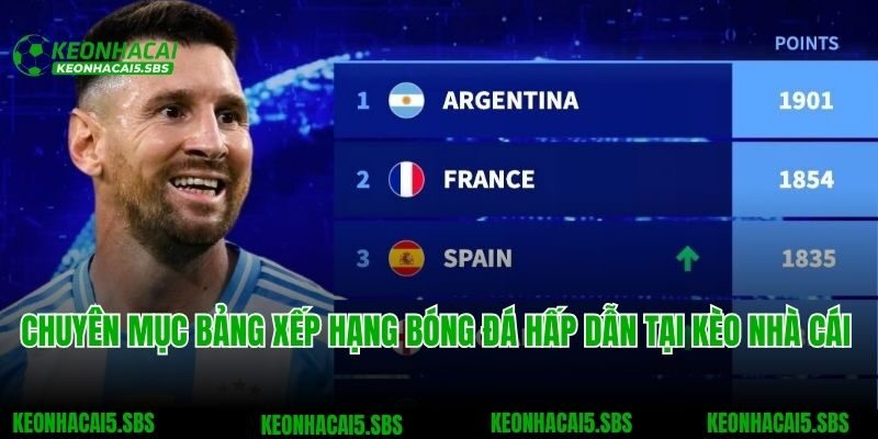 Chuyên mục bảng xếp hạng bóng đá hấp dẫn tại Kèo nhà cái