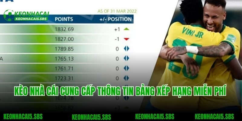 Kèo nhà cái cung cấp thông tin bảng xếp hạng bóng đá miễn phí