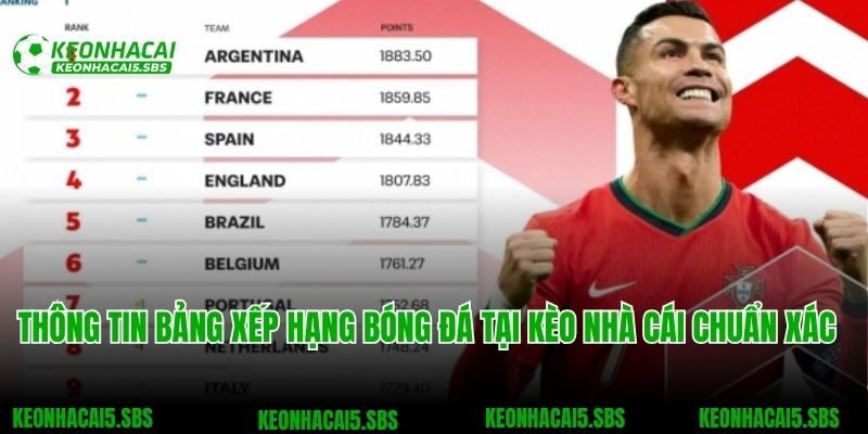 Thông tin bảng xếp hạng bóng đá tại Kèo nhà cái chuẩn xác